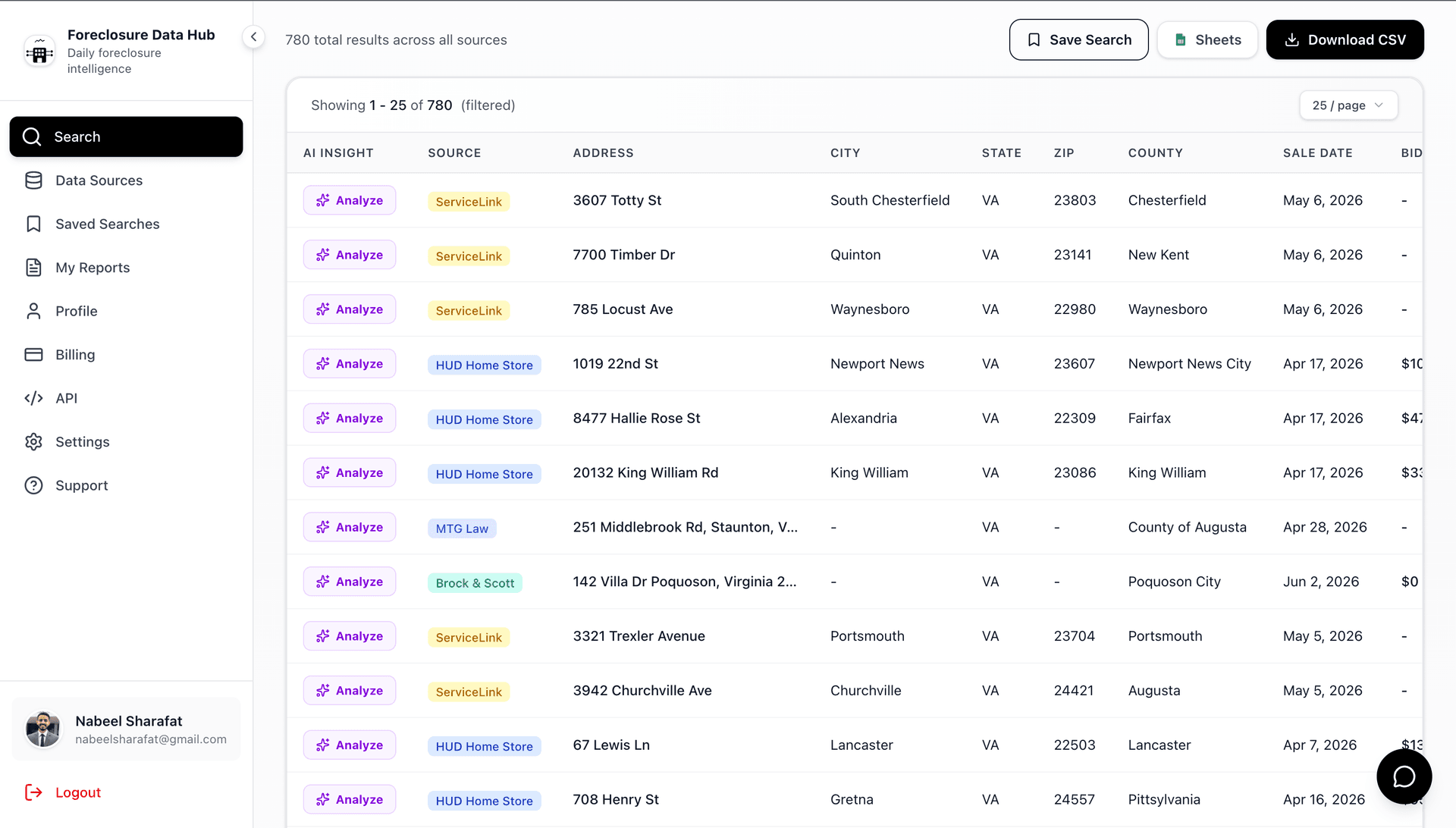 Dashboard preview - daily foreclosure data